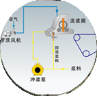 造紙機械設備_造紙機價(jià)格_造紙機械廠(chǎng)家_制漿造紙機械_衛生紙機_抽紙機_加工機械_造紙設備生產(chǎn)_流漿箱_西安維亞造紙機械有限公司-聯(lián)系我們-給我留言