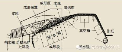 西安維亞造紙機械設備廠(chǎng)家