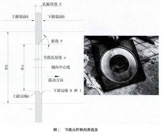 標準孔板結構形式與技術(shù)要求