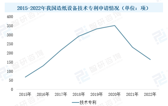 2023年中國造紙設備行業(yè)現狀：市場(chǎng)需求潛力大，設備國產(chǎn)化進(jìn)程加速