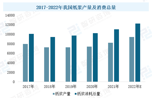 2023年中國造紙設備行業(yè)現狀：市場(chǎng)需求潛力大，設備國產(chǎn)化進(jìn)程加速