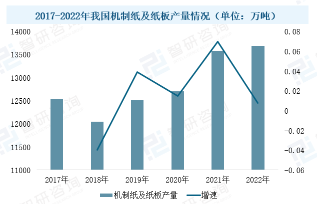 2023年中國造紙設備行業(yè)現狀：市場(chǎng)需求潛力大，設備國產(chǎn)化進(jìn)程加速